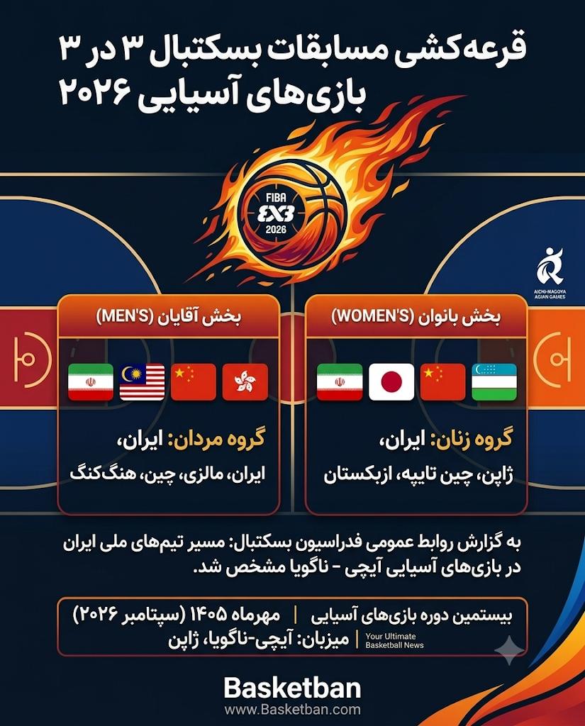 مسابقات بسکتبال 3 در 3 بازی‌های آسیایی